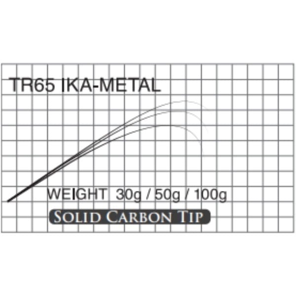 T-Russell/IKA-METAL(TR65 IKA-METAL )